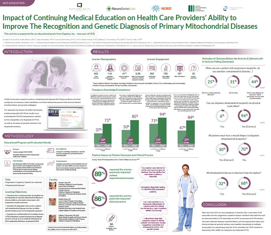 Primary mitochondrial disease (PMD) is often missed by clinicians due to the broad range of clinical presentations and genetic etiologies. Our recent program 